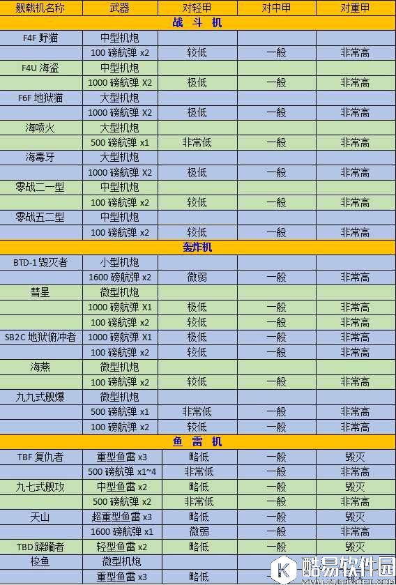 碧蓝航线航母飞机搭配推荐 航母带什么舰载机好