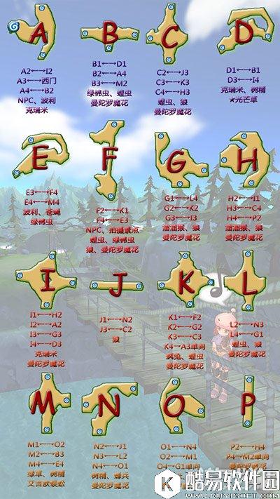 仙境传说RO迷藏森林这样走就不会迷路了