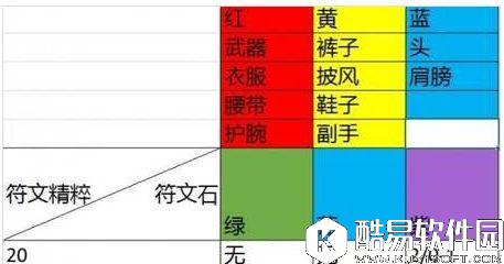 光明大陆符文精粹及符文石来源盘点 光明大陆符文精粹及符文石来源盘点