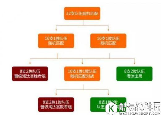 神武2更新维护解析：新增卦象附加效果
