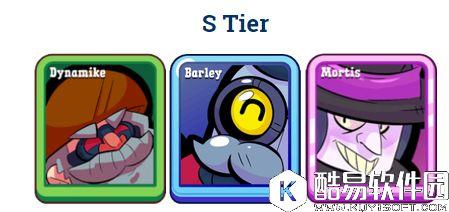 荒野乱斗抢劫模式哪些英雄好用 荒野乱斗英雄排名