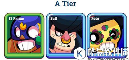 荒野乱斗抢劫模式哪些英雄好用 荒野乱斗英雄排名