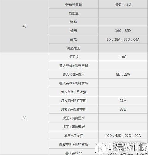 仙境传说RO爬塔6月23日MVP分布位置情况汇总