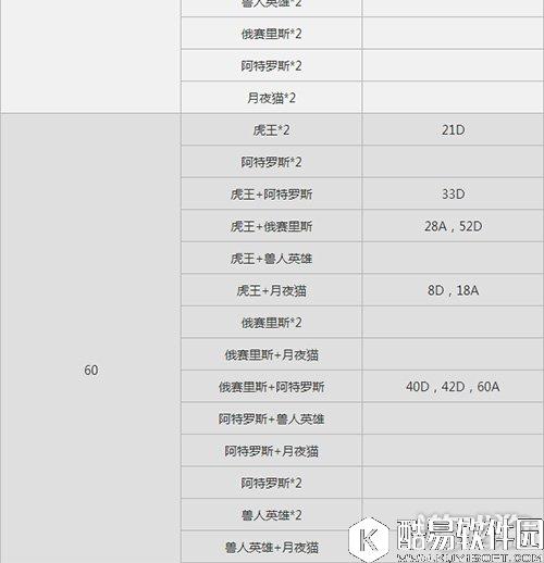 仙境传说RO爬塔6月23日MVP分布位置情况汇总