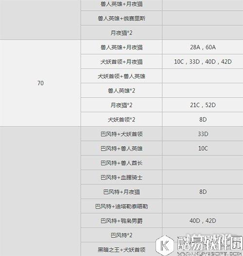 仙境传说RO爬塔6月23日MVP分布位置情况汇总