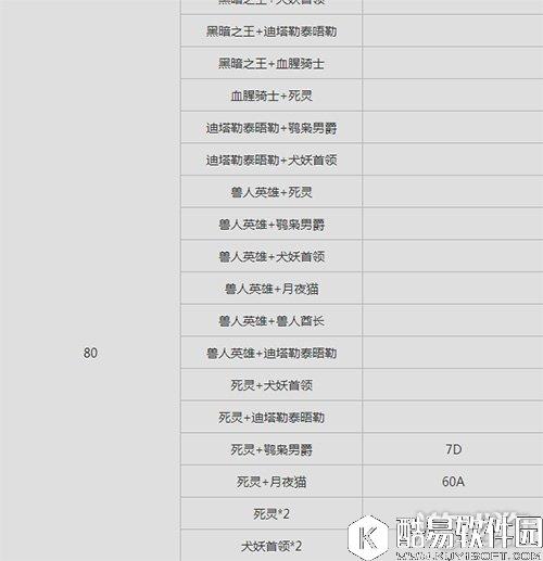 仙境传说RO爬塔6月23日MVP分布位置情况汇总