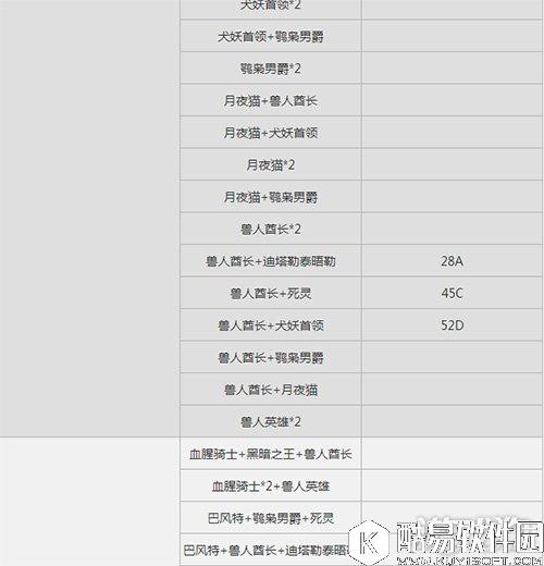 仙境传说RO爬塔6月23日MVP分布位置情况汇总