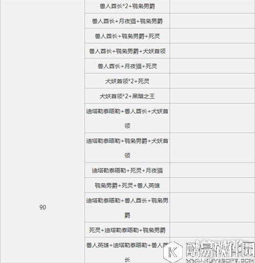 仙境传说RO爬塔6月23日MVP分布位置情况汇总