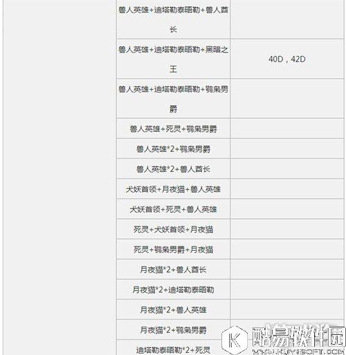 仙境传说RO爬塔6月23日MVP分布位置情况汇总