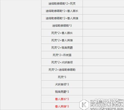 仙境传说RO爬塔6月23日MVP分布位置情况汇总