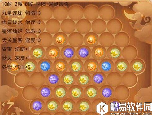 梦幻西游手游玩转109级潜能果放置