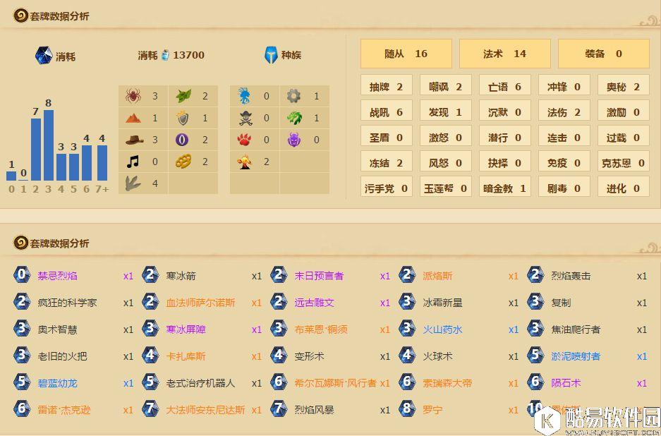 炉石传说法术与不朽结合即为强无敌 狂野宇宙法