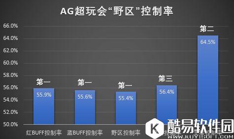 王者荣耀推塔套路推荐：AG超玩会李元芳推塔体系深度解析