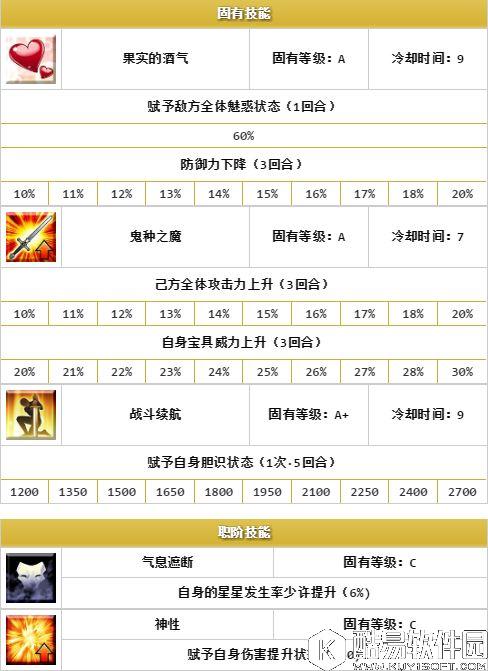 FGO罗生门活动卡池分析 酒吞值不值得抽