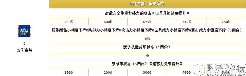FGO罗生门活动卡池分析 酒吞值不值得抽