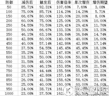 阴阳师网切效果与针女破势对比 效果不足仍需加强