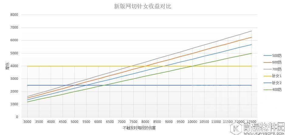 阴阳师网切效果与针女破势对比 效果不足仍需加强