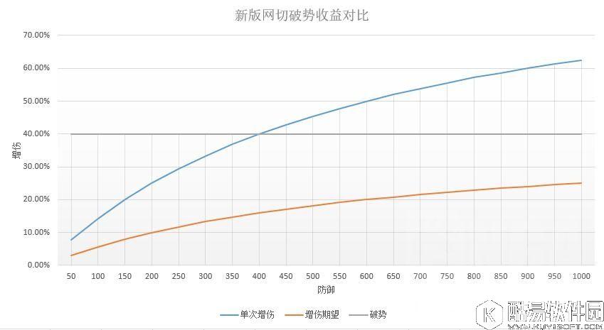 阴阳师网切效果与针女破势对比 效果不足仍需加强