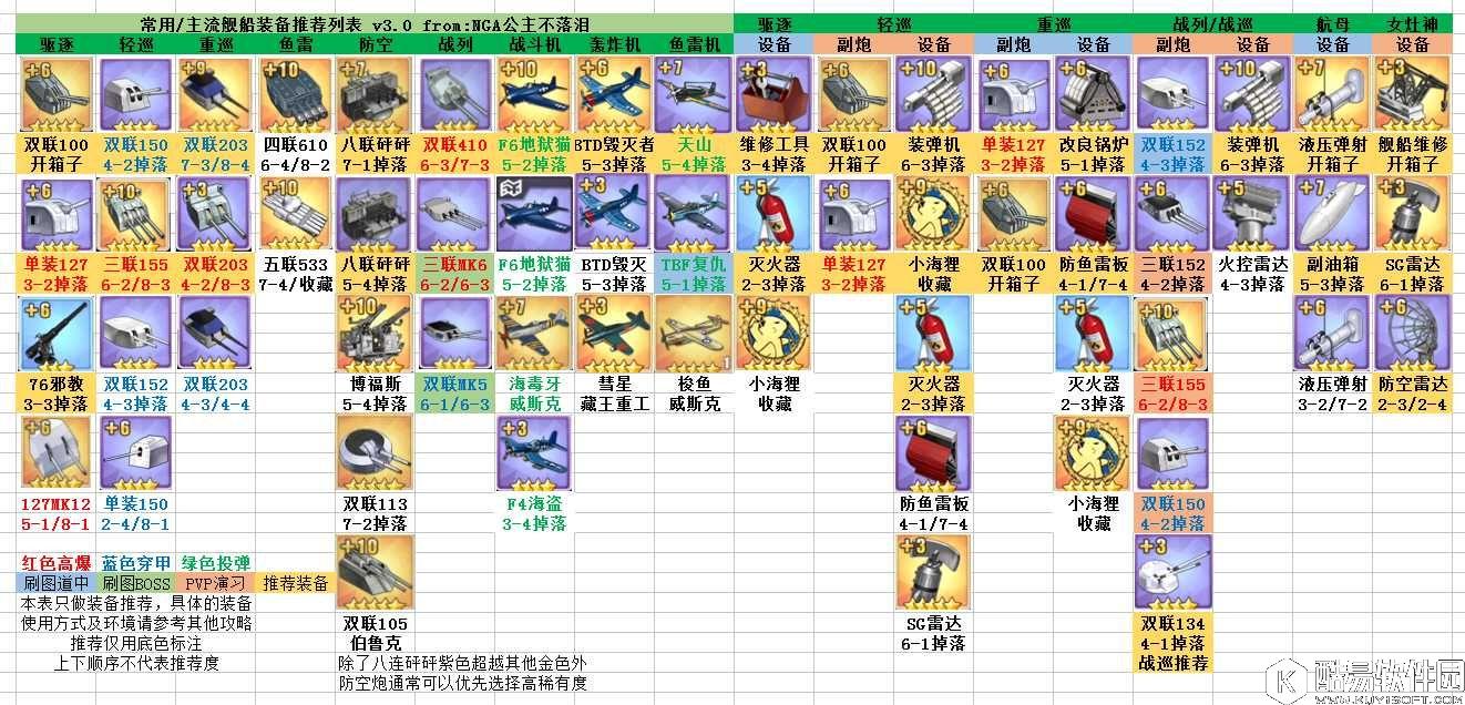 碧蓝航线装备推荐表 全装备优先推荐等级表