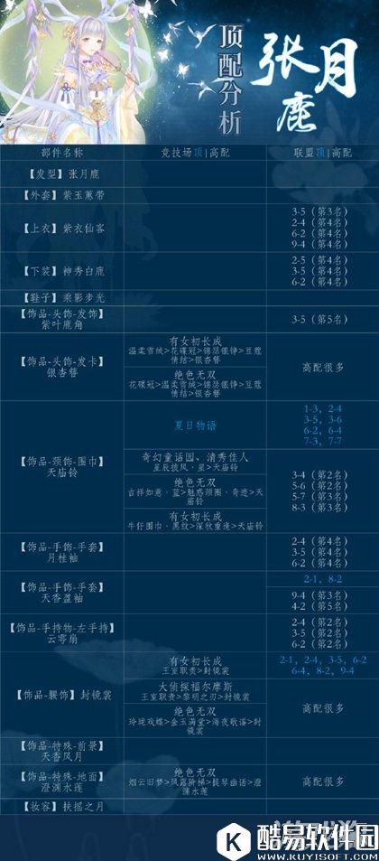 奇迹暖暖张月鹿套装怎么兑换