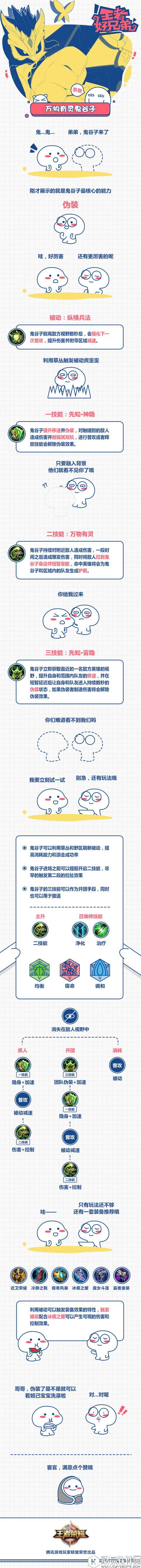 5分钟学会鬼谷子怎么玩！不再弹出攻略推荐！