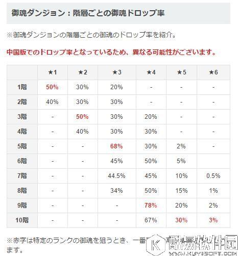阴阳师御魂掉率数据日服爆料 感受一下玄学的爆率 阴阳师御魂掉率数据日服爆料 感受一下玄学的爆率