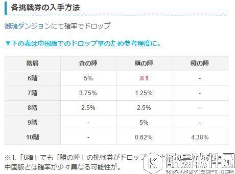 阴阳师御魂掉率数据日服爆料 感受一下玄学的爆率 阴阳师御魂掉率数据日服爆料 感受一下玄学的爆率