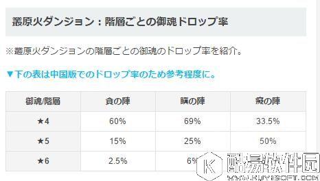 阴阳师御魂掉率数据日服爆料 感受一下玄学的爆率 阴阳师御魂掉率数据日服爆料 感受一下玄学的爆率
