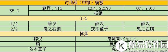 FGO罗生门攻略NGA版 中级讨伐战