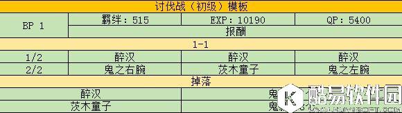 FGO罗生门攻略NGA版 初级讨伐战 FGO罗生门攻略NGA版 初级讨伐战