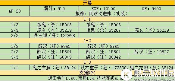 FGO罗生门攻略NGA版 剧情敌方配置