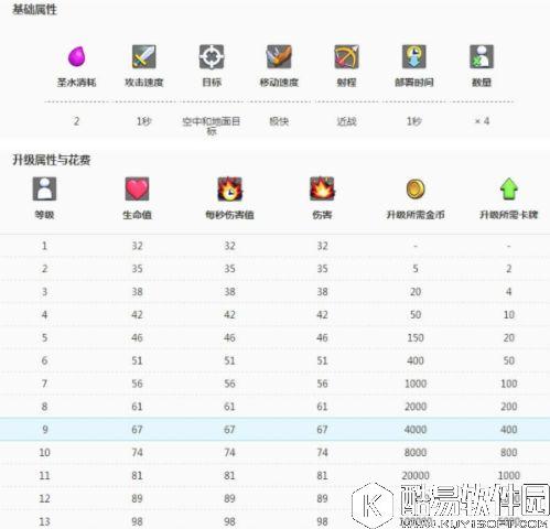 皇室战争蝙蝠强度解析与对未来影响