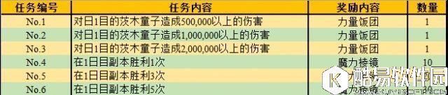 FGO罗生门攻略NGA版 任务奖励表 FGO罗生门攻略NGA版 任务奖励表