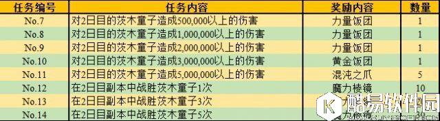 FGO罗生门攻略NGA版 任务奖励表 FGO罗生门攻略NGA版 任务奖励表