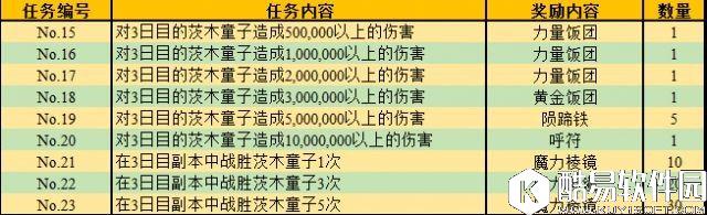 FGO罗生门攻略NGA版 任务奖励表 FGO罗生门攻略NGA版 任务奖励表
