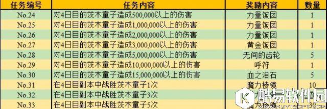 FGO罗生门攻略NGA版 任务奖励表 FGO罗生门攻略NGA版 任务奖励表