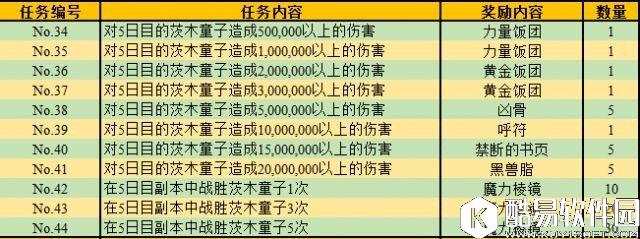 FGO罗生门攻略NGA版 任务奖励表 FGO罗生门攻略NGA版 任务奖励表