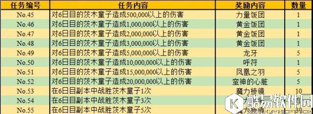 FGO罗生门攻略NGA版 任务奖励表 FGO罗生门攻略NGA版 任务奖励表