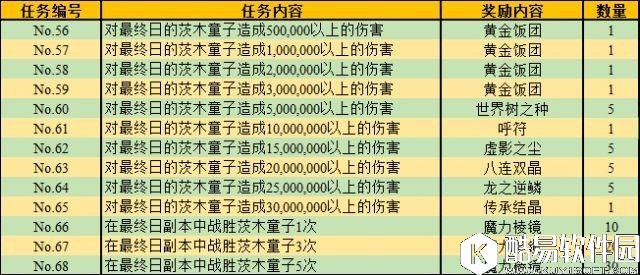 FGO罗生门攻略NGA版 任务奖励表 FGO罗生门攻略NGA版 任务奖励表