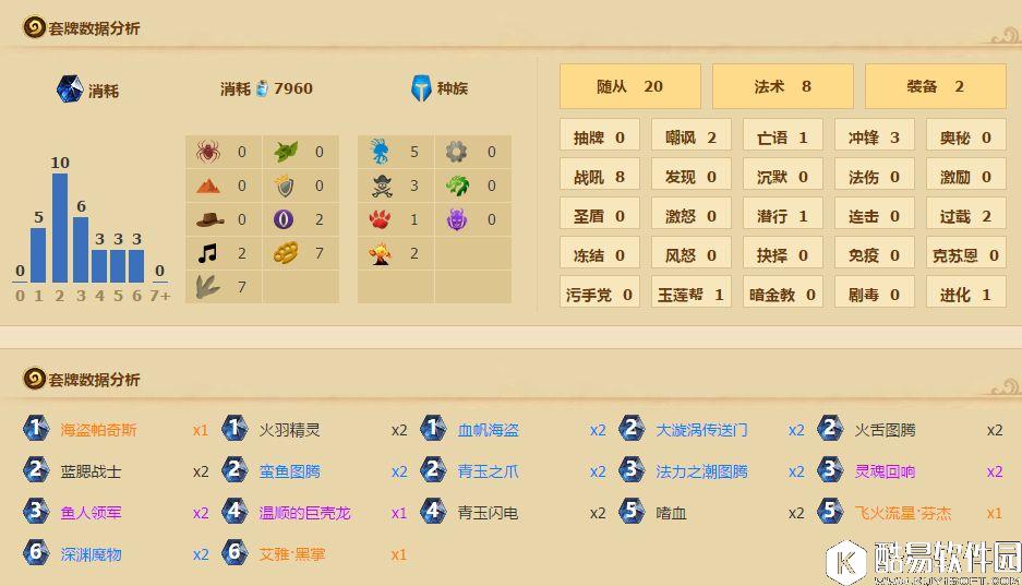 炉石传说奏响鱼人之歌 灵魂回响鱼人萨卡组分享