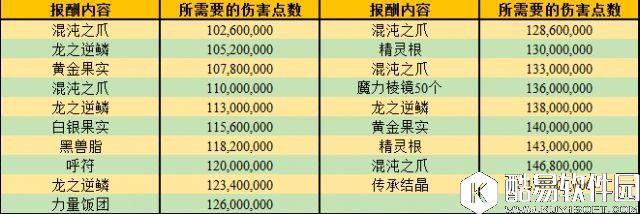 FGO罗生门攻略NGA版 伤害奖励表