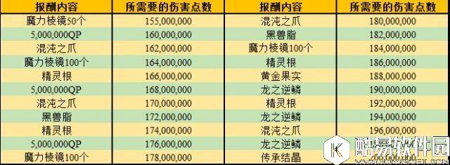 FGO罗生门攻略NGA版 伤害奖励表