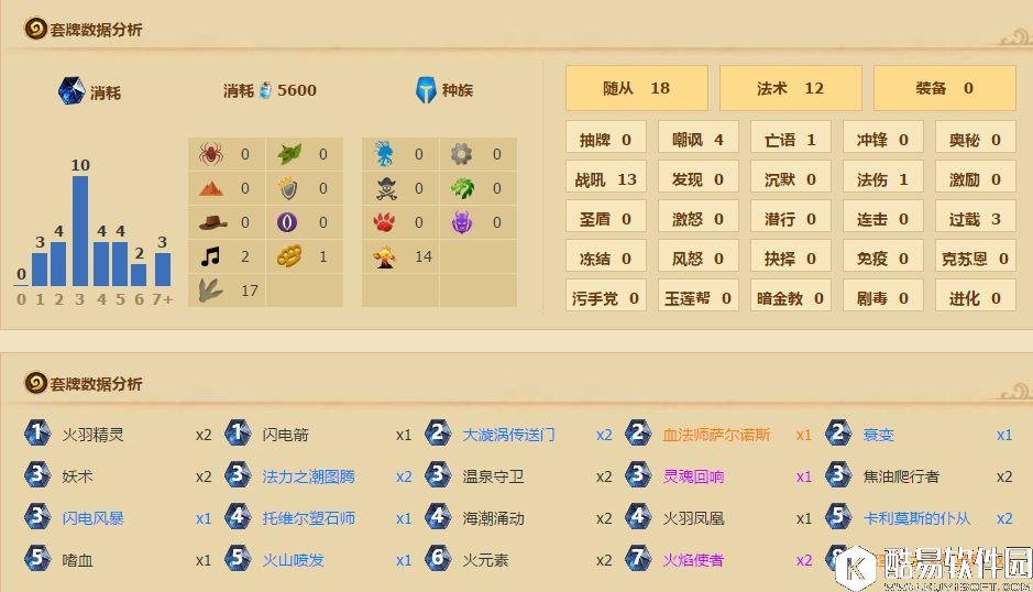 炉石传说元素之力纯种元素萨卡组分享