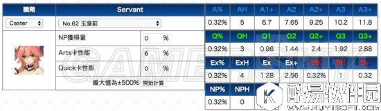 FGO罗生门600W茨木蓝卡队攻略 月明湖体系