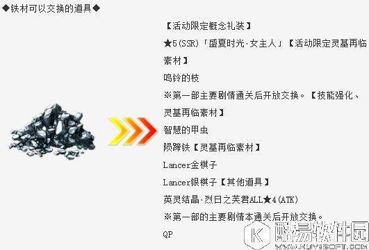 FGO泳装活动 铁材可以交换的道具