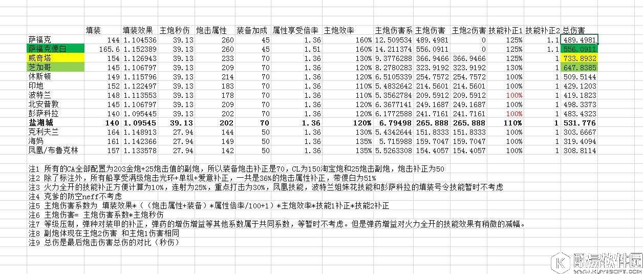 碧蓝航线萨福克改评测 改造后的萨福克好不好用