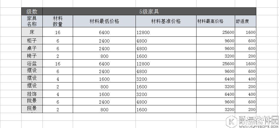 剑侠情缘5级家具数据大公开,你的家具换了吗 剑侠情缘5级家具数据大公开,你的家具换了吗