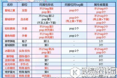 奇迹暖暖星城绮梦套装顶配介绍