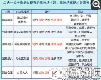 奇迹暖暖梦幻二选一关卡属性介绍