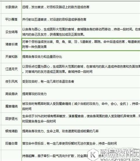 剑侠情缘新职业藏剑解析：五毒不再毒